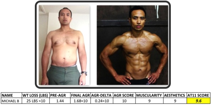 Michael B. AT11 Results truly demonstrate how to marry the numbers to your physique!